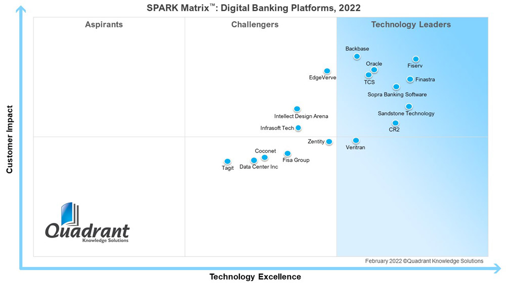 spark-graph